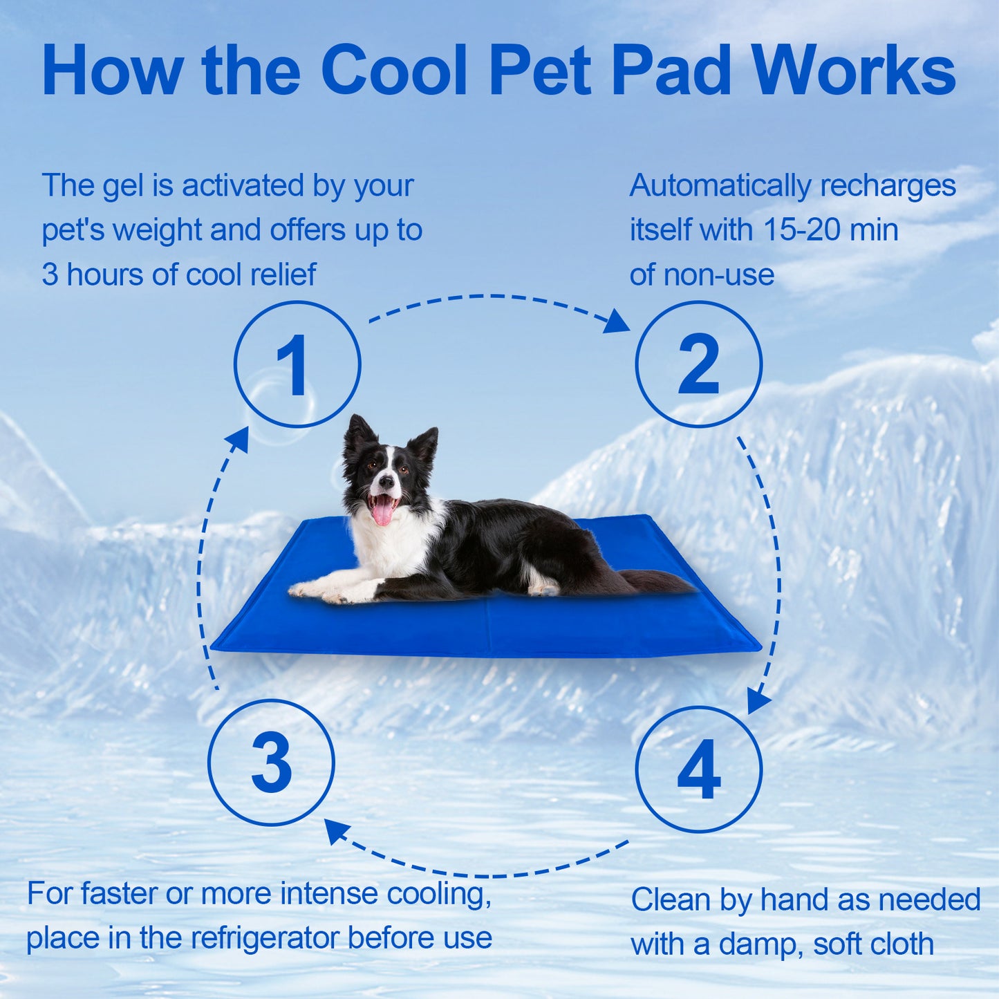 Dog Cooling Mat, Pet Cooling Mat For Dogs And Cats, Pressure Activated Dog Cooling Pad, No Water Or Refrigeration Needed, Non-Toxic Gel